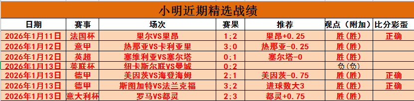 数据持续示,杜塞保级主,场要翻车,开宝体育官网,开宝体育平台,开宝体育链接,开宝体育官方