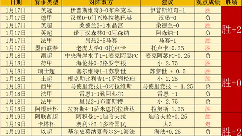 巴塞罗那有意引进内马尔，夏季有望实现免费转会