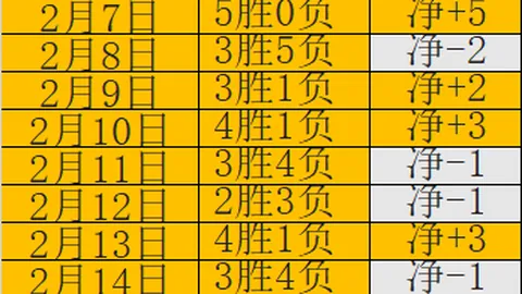 巴西球星：坚信实力胜过C罗，如若加盟皇马将如何表现？